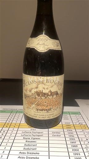 Vallée de la Loire Vouvray Domaine Huet Clos du Bourg 1989